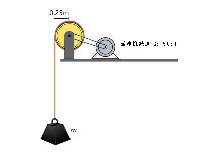 驅(qū)動絞車