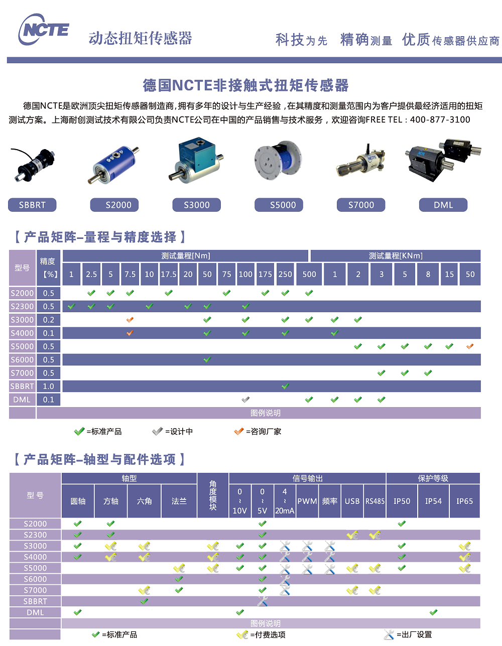 NCTE動態(tài)扭矩傳感器產(chǎn)品選型總表